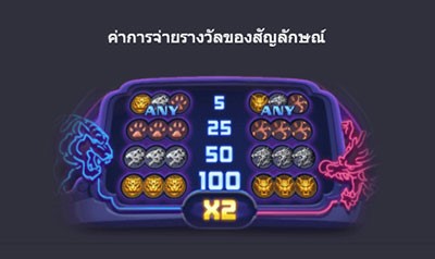 การจ่ายรางวัล เกมสล็อตจากค่าย PG SOFT SLOT