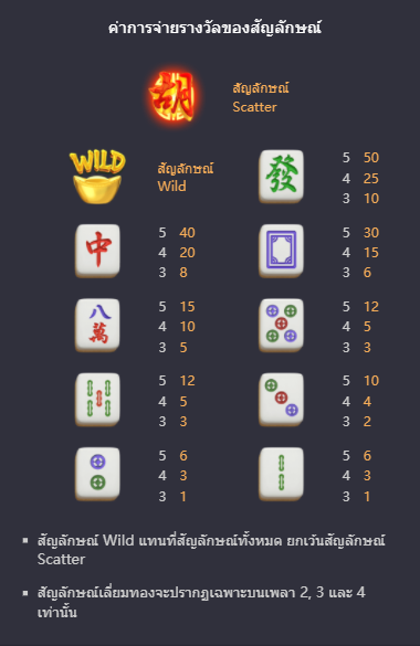 ตารางการจ่าย-Majong-Way2
