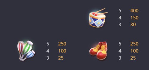 สล็อต pg slot slots สล็อตแตกง่าย สล็อตโจ๊กเกอร์ Circus Deligh wallet