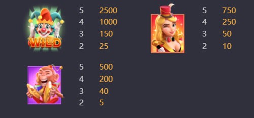 สล็อต pg slot slots สล็อตแตกง่าย สล็อตโจ๊กเกอร์ Circus Deligh