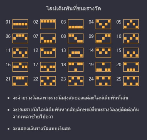 สล็อต แตก บ่อย pg slot slots สล็อตแตกง่าย สล็อตโจ๊กเกอร์ Circus Deligh