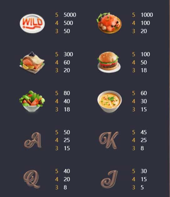 สล็อตเว็บตรง PG Slot True Wallet