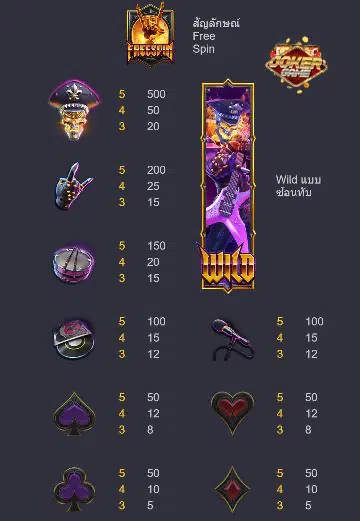 สล็อตเว็บตรง PG Slot True Wallet