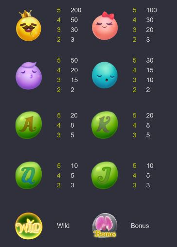 สล็อตเว็บตรง PG Slot True Wallet