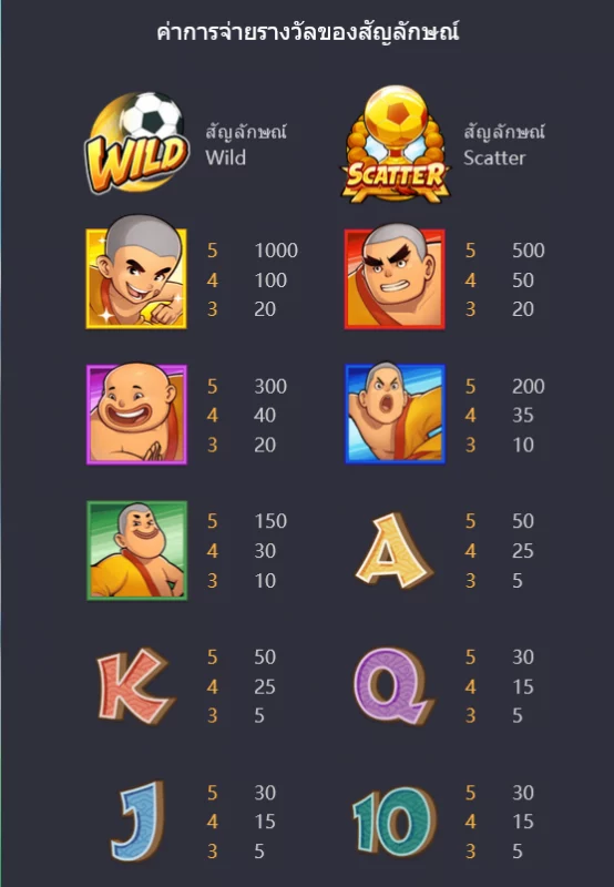 สล็อต แตก ง่าย Ambbet Wallet ufabet wallet slotxo xo true wellet สล็อตpg slot pg true wallet auto ambbet evo pgslot สล็อตออนไลน์ แตก ง่าย สล็อตเว็บตรง วอลเลจ