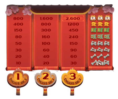 สล็อตเว็บตรง PG Slot True Wallet